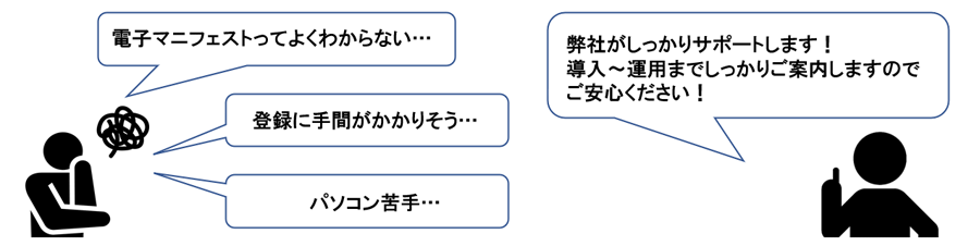 弊社がしっかりサポートします！導入～案内までしっかりご案内しますのでご安心ください！